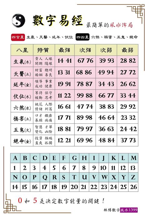 尺寸吉祥數字|風水吉數尺寸表